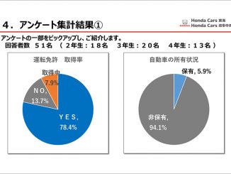 アンケート集計結果1