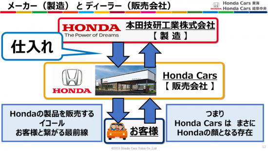 授業で使用した資料