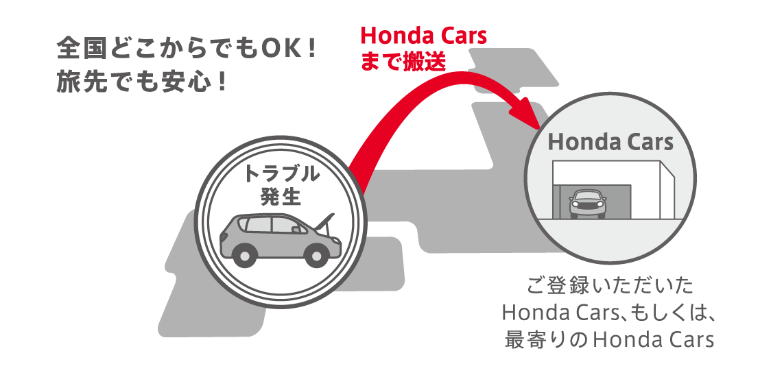 ロードサービス