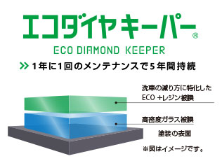 エコダイヤキーパー