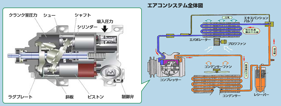 エアコンスステム全体図