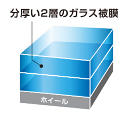 ダブルホイールコート