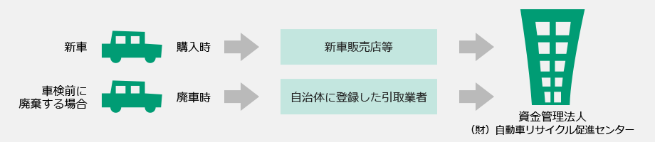 お支払時期についての図