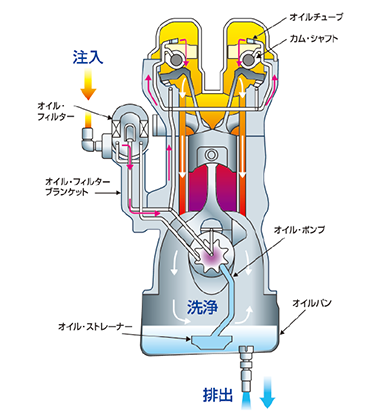 スラッジナイザー メンテナンス 車検 株式会社ホンダカーズ東海