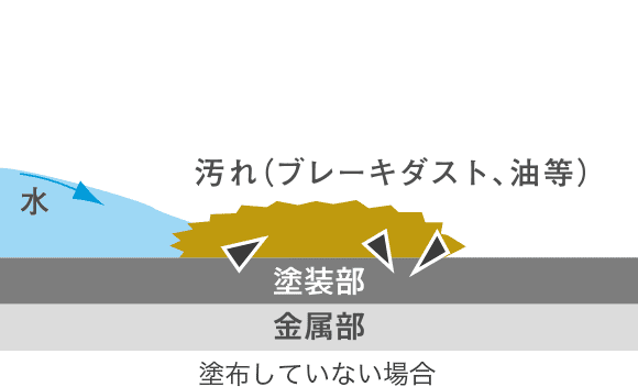ダブルホイールコート施工前のホイール