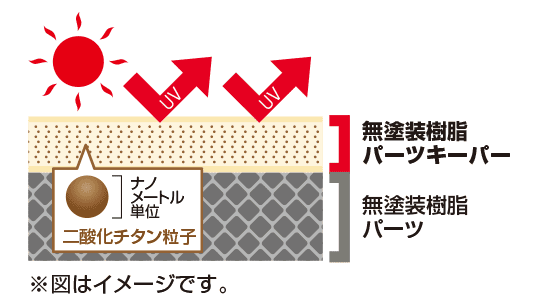 コーティングの仕組み