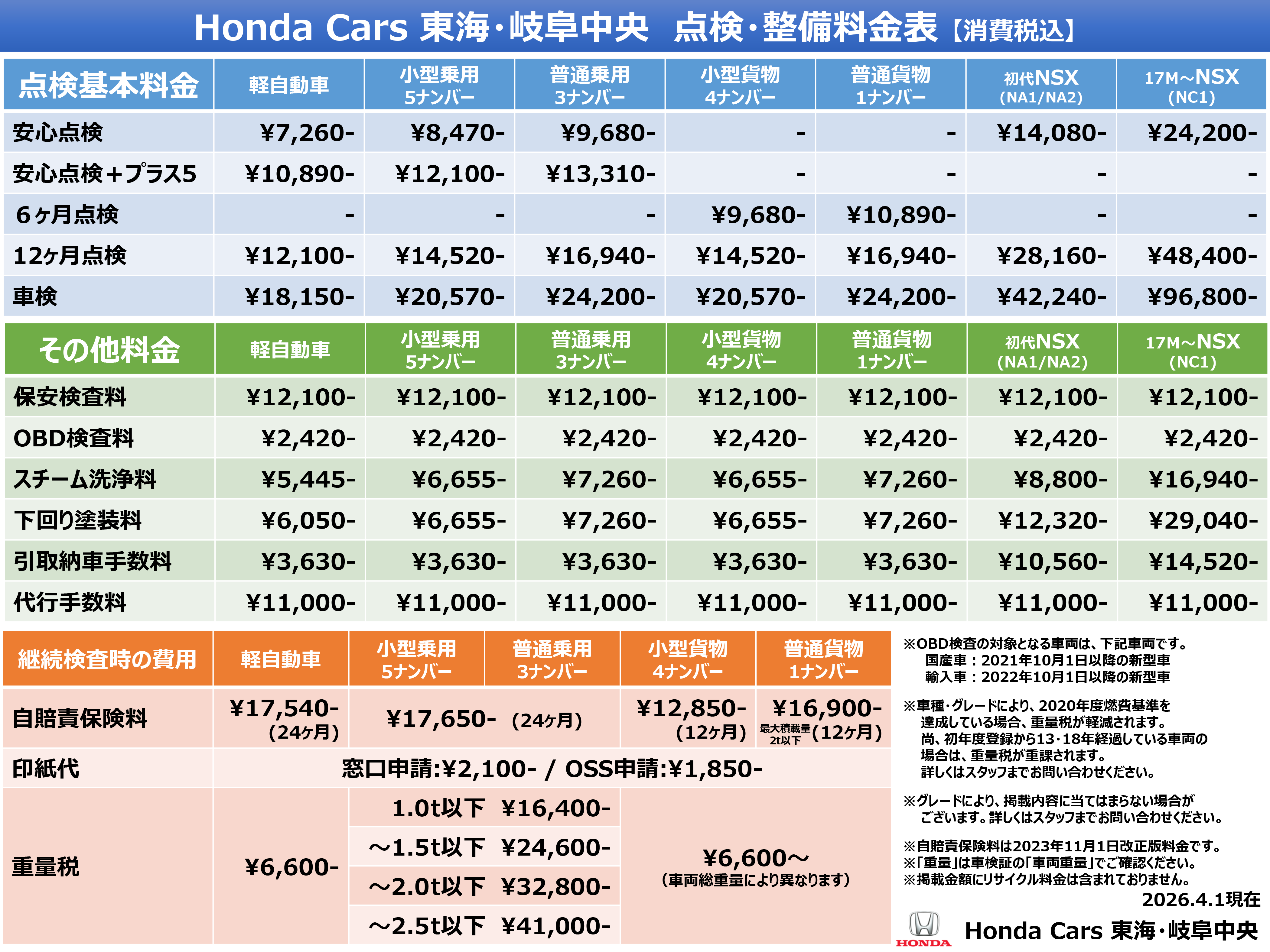 Honda Caras 東海・岐阜中央 点検・整備料金表