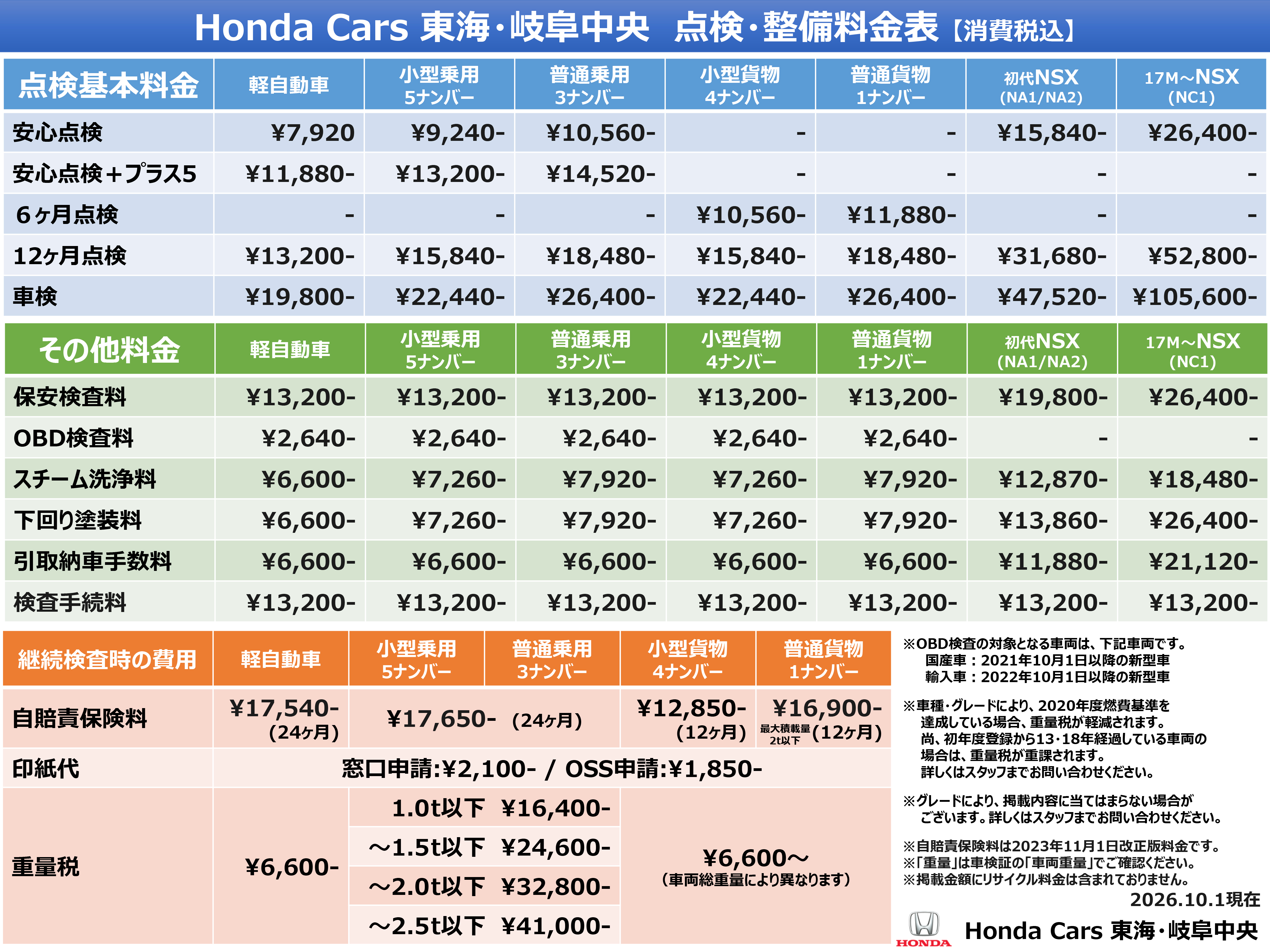 Honda Caras 東海・岐阜中央 点検・整備料金表