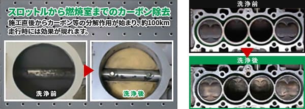 スロットルから燃焼室までのカーボン除去/施工直からカーボン等の分解作用が始まり、約100㎞走行時には効果が現れます。洗浄前・洗浄後の比較写真