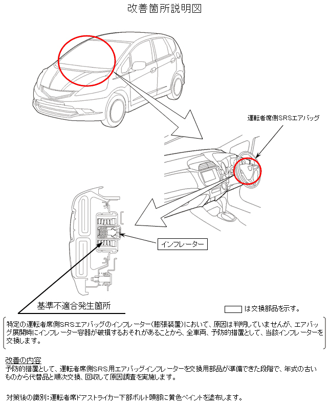 旧型フィットなど13車種のリコール 平成28年2月5日届出 新着ニュース 株式会社ホンダカーズ東海