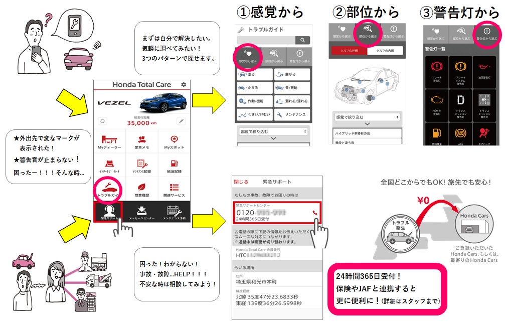 Honda total care